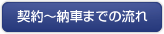 契約～納車までの流れ