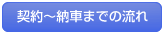 契約～納車までの流れ